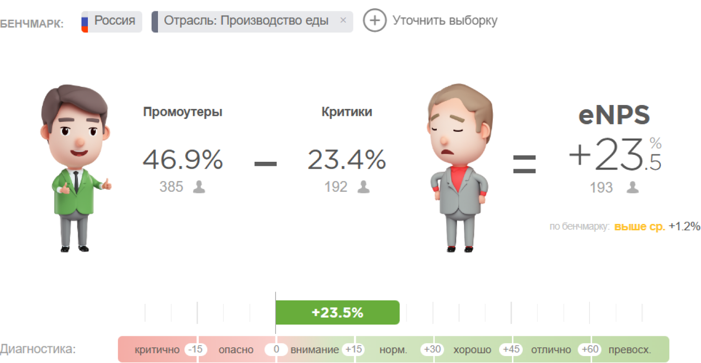 Виды бенчмарк отчетов. Накопительные шкалы для бенчмаркинга