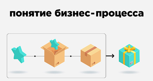  Понятие бизнес-процесса