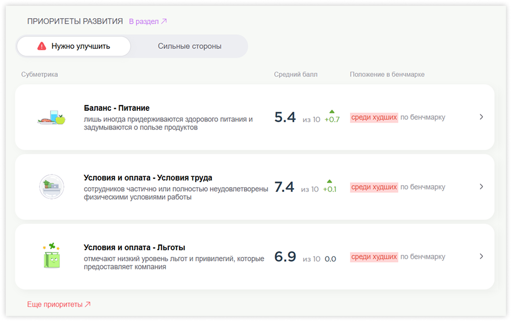 Приоритеты развития