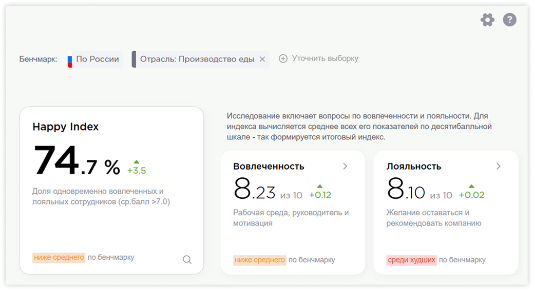 Дашборд Happy Job